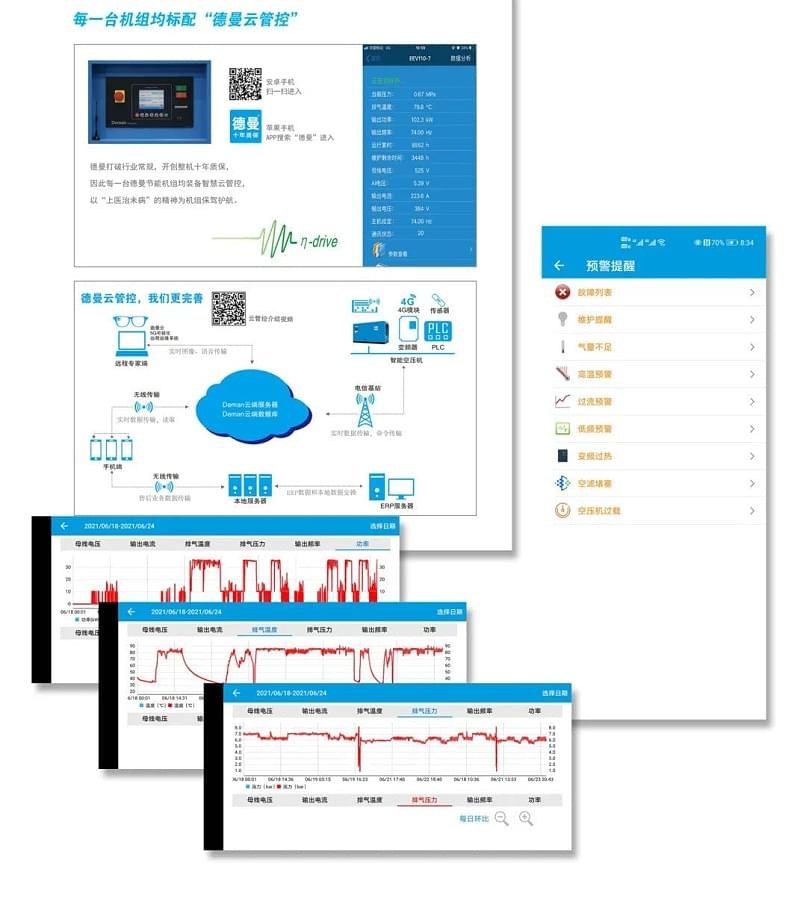 德曼5G+空壓機(jī)遠(yuǎn)程可視化運(yùn)維項(xiàng)目