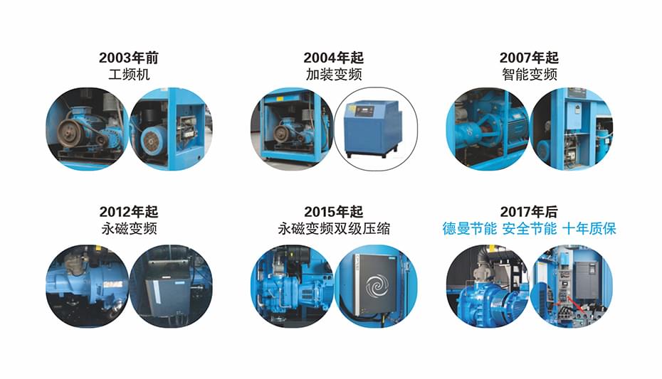 德曼空壓機節(jié)能發(fā)展史